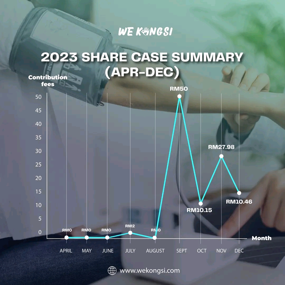 2023 Share Case