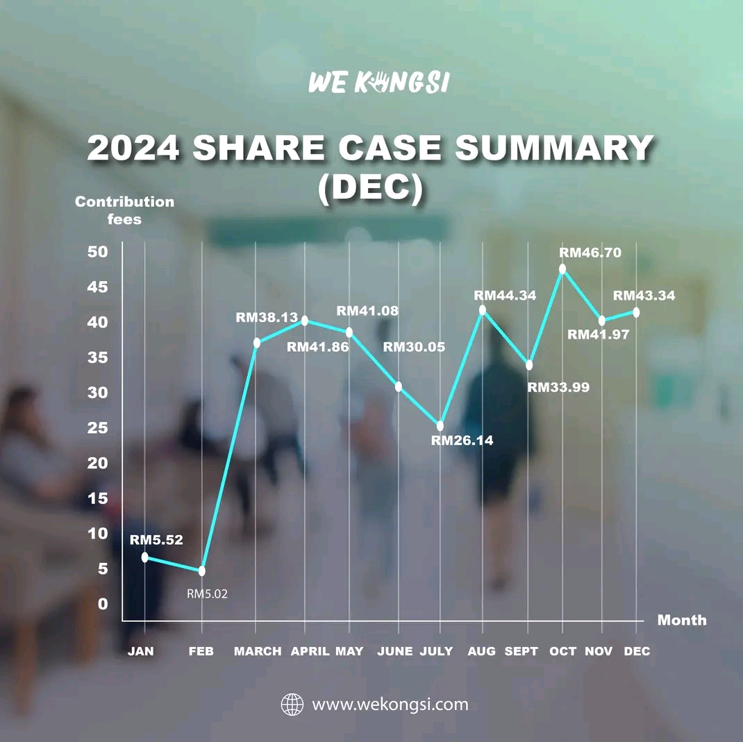 2024 Share Case